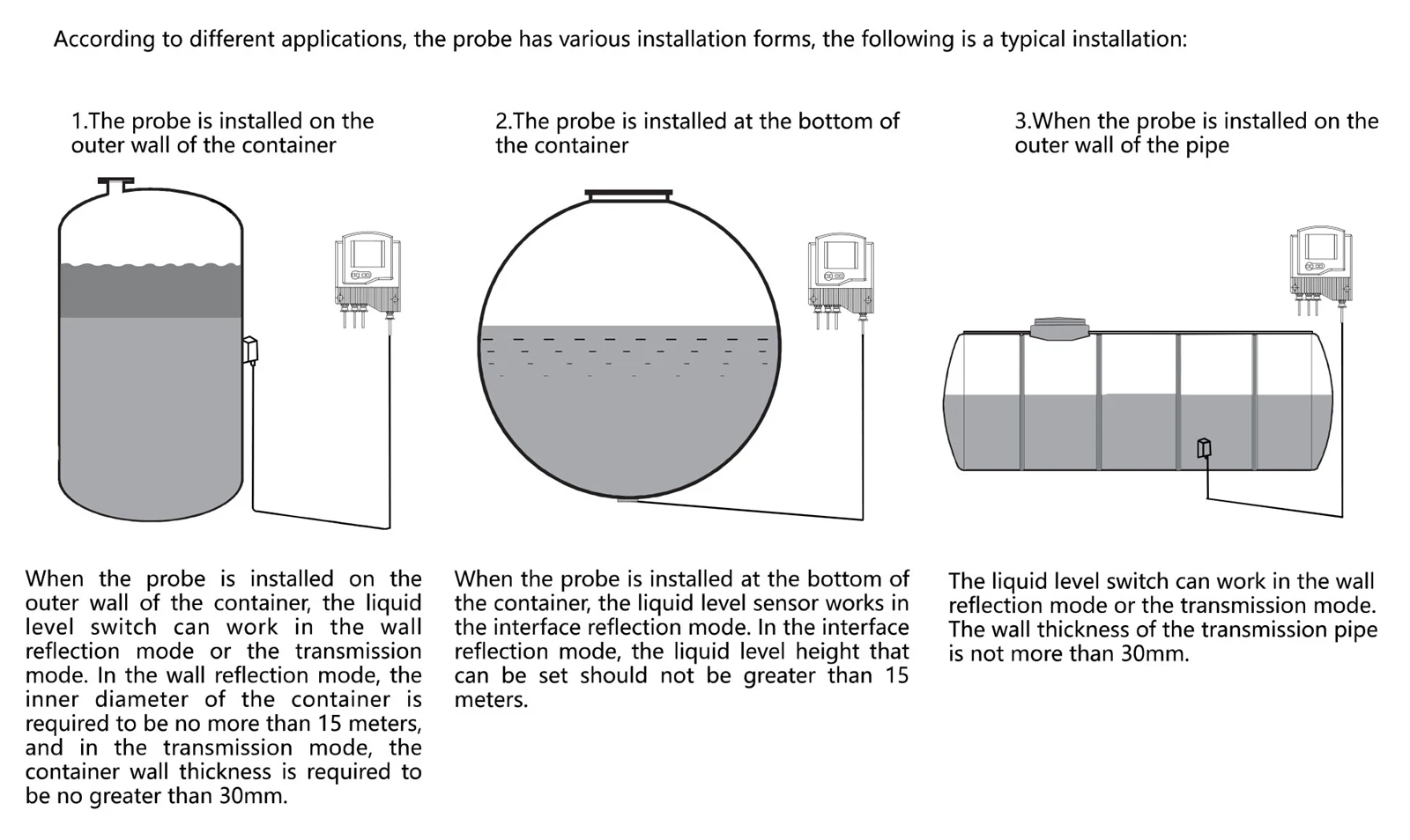 External liquid level switch installation diagram External liquid level switch installation diagram